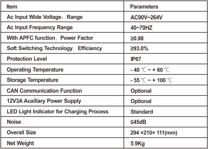 3.3kw