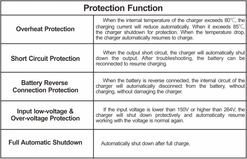 charger protections