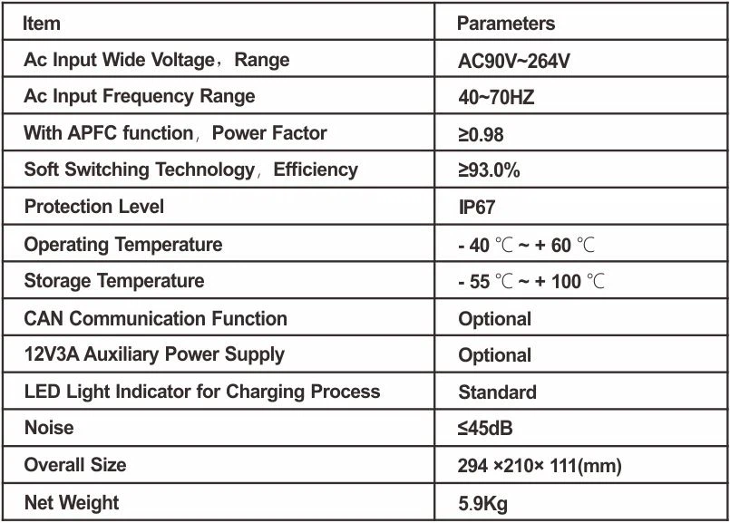 3.3kw onboard charger