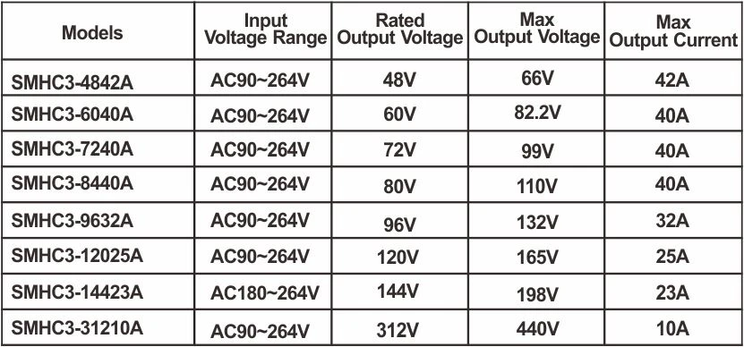 3.3kw onboard charger 3.3kw onboard charger