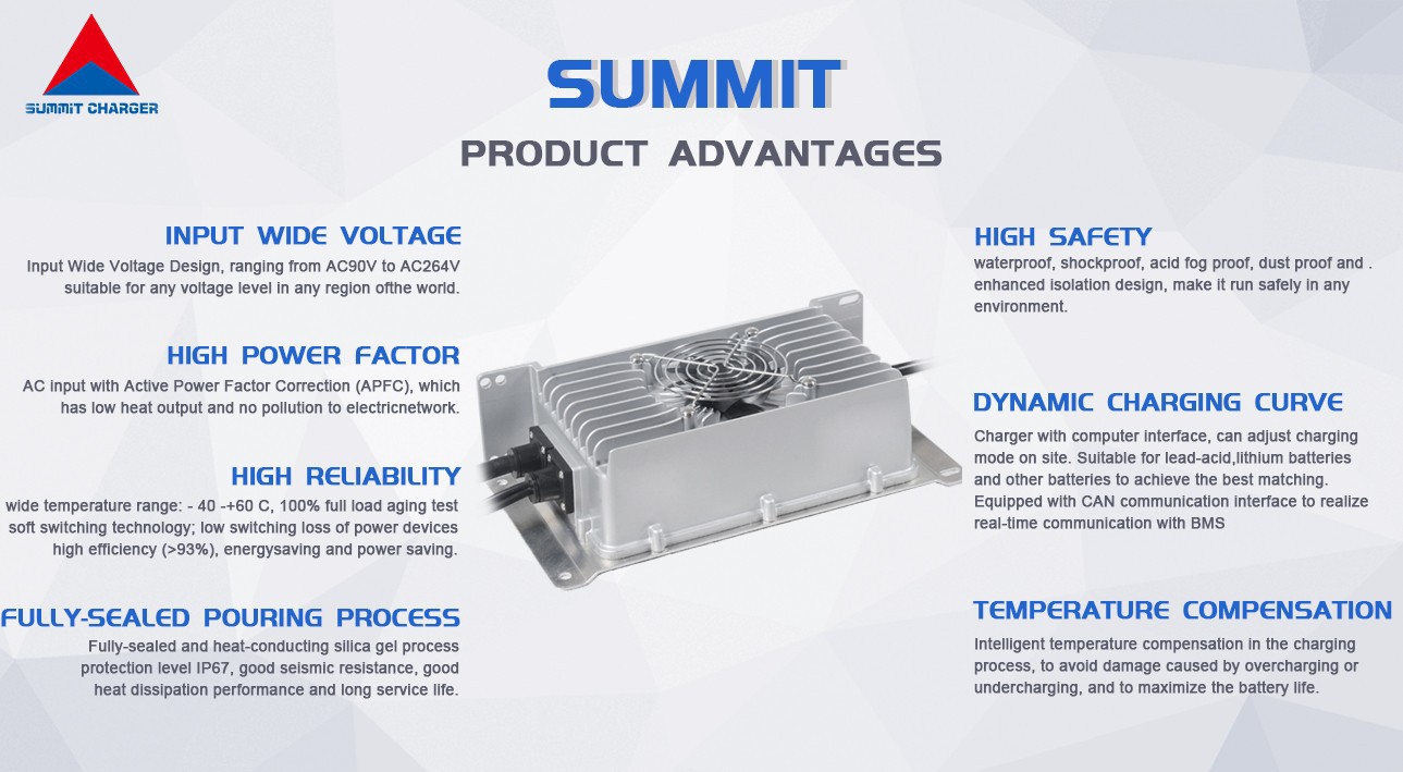 summit charger