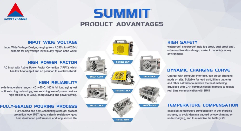 Summit Charger-3