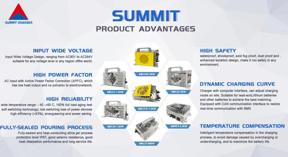 Summit Charger-3 Summit Charger-3