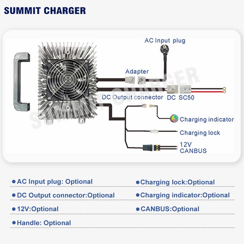 SMHC3 33KW SMHC3 33KW