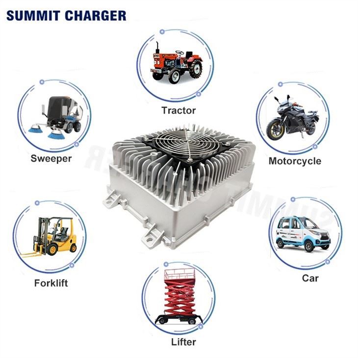 ATV Battery Charger